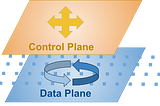 Data plane and Control Plane Separation