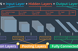 Deep Learning and Convolutional Neural Network