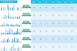 Understanding the Impact of Dependencies