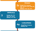 My Content Strategy Journey