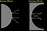 Visualizing Convex Sets