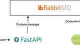 Distributed task queue with Python using Celery and FastAPI