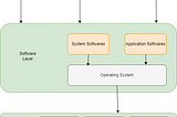 Operating Systems