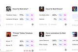 Meet Prediction Markets, The Crowd-Powered Forecast Exchange