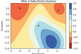 Gaussian Processes for Little Data