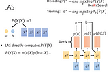 [DLHLP 2020] Speech Recognition (5/7) — Alignment of HMM, CTC and RNN-T (optional)