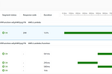 AWS Lambda GraalVM native: Quarkus vs plain Java