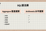 【SQL 訓練營 — Day2】聚合函數、加減乘除（Aggregate and Arithmetic）