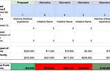 How To Conduct a Product Profit Impact Analysis