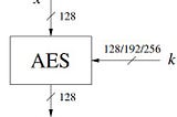 AES encryption with python step by step