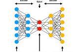 Autoencoder for Anomaly Detection