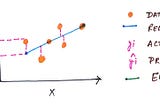 Mean Squared Error (MSE): In-sample Evaluation Measure