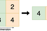 A visual guide to multidimensional NumPy array aggregation