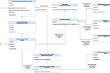 Joining multiple materialised views using KSQLDB