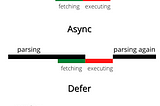 Async V/S Defer attributes in javascript