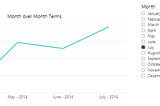 Display Last N Month and Selected Month data using Date Dimension in Power BI