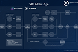 Announcing The SOLAR Bridge