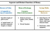 How to Solve the Money Problem