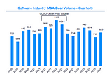 Q1 Private SaaS M&A Trends