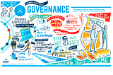 Illustration showing highlights of the governance panel