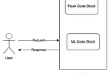 Deploy ML models as A Task Queue Distributed Service with Python and Celery