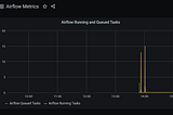 Airflow in Docker Metrics Reporting