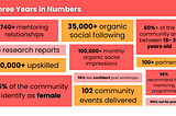 LMF — 3 YEARS IN NUMBERS