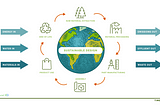 Green interpretation of Kanban to shift agribiz models — bottom-up