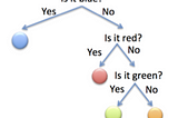 Intuitive Explanation of Cross Entropy