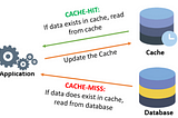 Caching Data Access Strategies — Ecstasy & Agony
