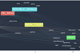 Text Analysis of Indian Media