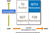10 Leadership and Relationship Lessons Restorative Practices Taught Me