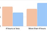 We Polled 200 Data Pros About Their Data Quality Stats: The Results Are Pretty Shocking