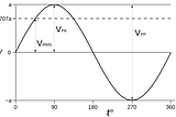 การหาค่า Root Mean Square