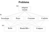 Será que sabemos estruturar um “problema”?