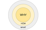 “Start with Why” for gaming entrepreneurs