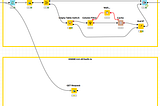 An example KNIME workflow which demonstrates the prior method of handling HTTP errors (looping nodes, GET Request Node, Wait… node, and others) vs. the updated method (a single GET Request node).