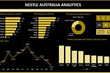 Nestlé’s Growth Path: Insights from Product Data with Power BI