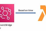 Auto Executing AWS Lambdas Periodically