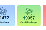 Coronavirus Live Updates in India