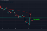 Bitcoin And Ether Futures Rack up Nearly $200M in Liquidations drop