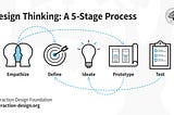 Design Thinking: A 5-Stage Process. Empathize, Define, Ideate, Prototype, Test. Interaction Design Foundation. Interaction-design.org.