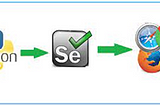 Practical Walkthrough Of Selenium For Data Extraction