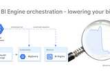 Reduce your BigQuery bills with BI Engine capacity orchestration