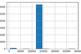 ! Kaggle Challenge !