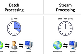 Batch processing vs Real-time Data Streaming