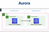 AURORA installation with Cloudformation