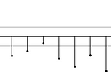 Autocorrelation Function (ACF) and Partial Autocorrelation Function (PACF) plots are depicted as lollipop plots