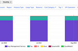 Cost-Optimization Strategies within AWS