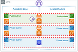 AWS 3-Tier Architecture